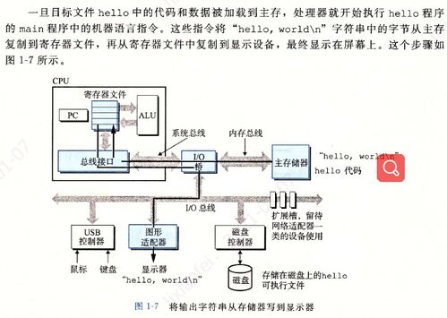 深入理解計算機系統(tǒng) 第一章學(xué)習(xí)筆記 計算機系統(tǒng)服務(wù)