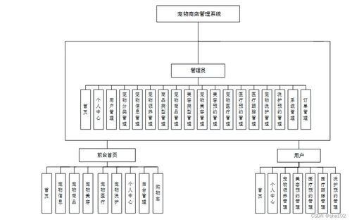 基于PHP的寵物商店管理系統(tǒng)設(shè)計與實現(xiàn)