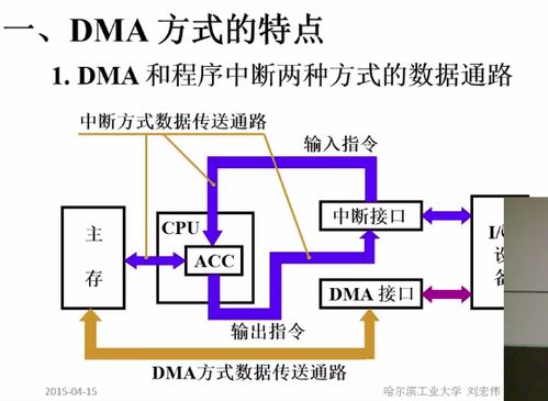 計算機系統中I/O設置的作用及其在組成與服務中的角色